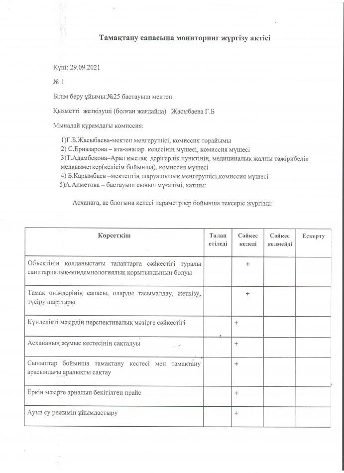 Тамақтану сапасына мониторинг жүргізу актісі