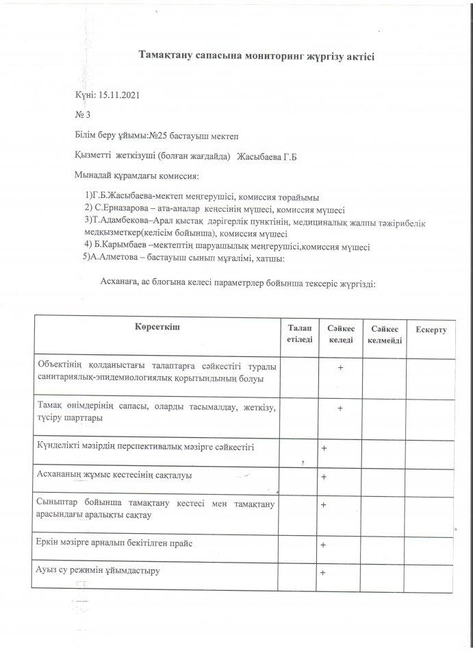 Тамақтану сапасына мониторинг жүргізу актісі