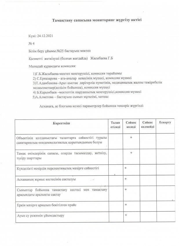 Тамақтану сапасына мониторинг жүргізу актісі