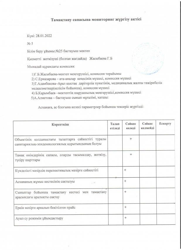 Тамақтану сапасына мониторинг жүргізу актісі