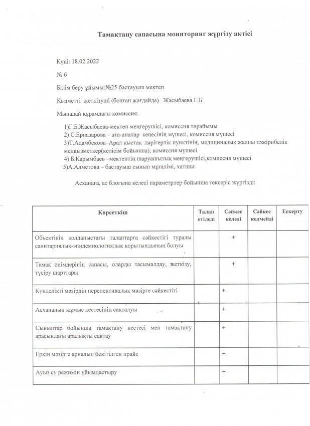 Тамақтану сапасына мониторинг жүргізу АКТ ақпан айы 2022 жыл
