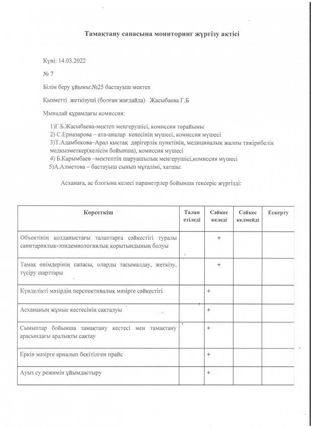 Тамақтану сапасына мониторинг жүргізу актісі