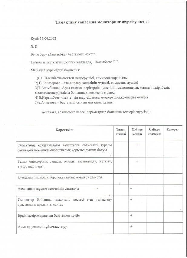 Тамақтану сапасына мониторинг жүргізу актісі