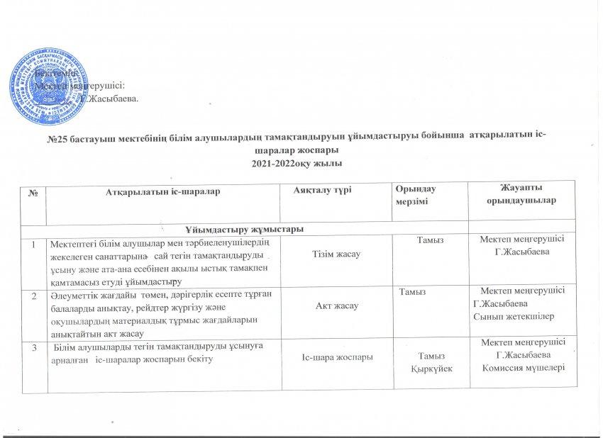 білім алушылардың тамақтандыруын ұйымдастыруы бойынша  атқарылатын іс-шаралар жоспары