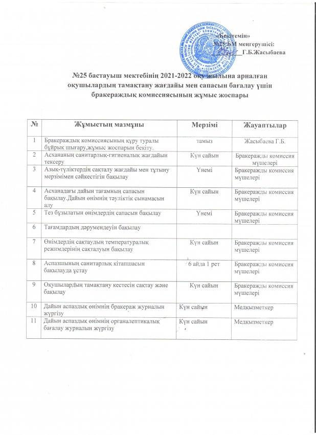 Бракераждық комиссиясының жұмыс жоспары 2021-2022 оқу жылы