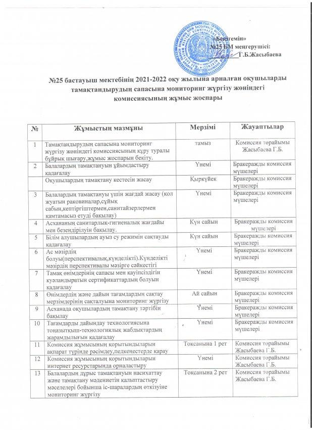 Оқушыларды тамақтандырудың сапасына мониторинг жүргізу жөніндегі комиссиясының   жұмыс жоспары