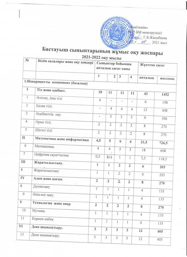 Бастауыш сыныптарының жұмыс оқу жоспары 2021-2022 оқу жылы