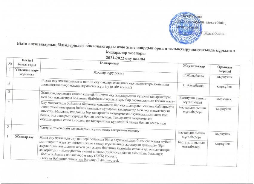 Білім алушылардың білімдеріндегі олқылықтарды жою және олардың орнын толықтыру мақсатында құрылған іс-шаралар жоспары 2021-2022 оқу жылы