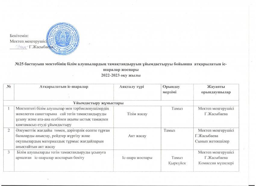 Білім алушылардың тамақтандыруын ұйымдастыруы бойынша  атқарылатын іс-шаралар жоспары 2022-2023 оқу жылы