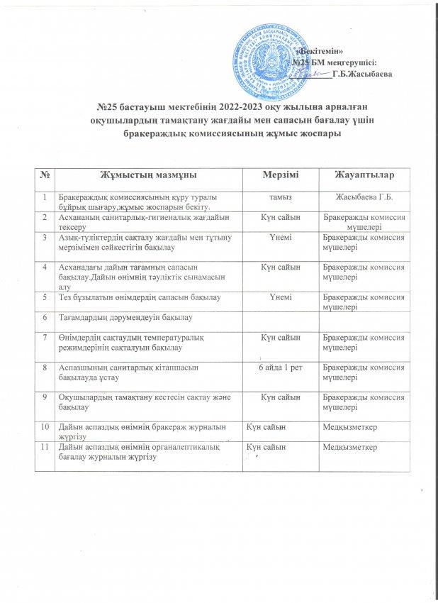 №25 бастауыш мектебінің 2022-2023 оқу жылына арналған оқушылардың тамақтану жағдайы мен сапасын бағалау үшін бракераждық комиссиясының жұмыс жоспары