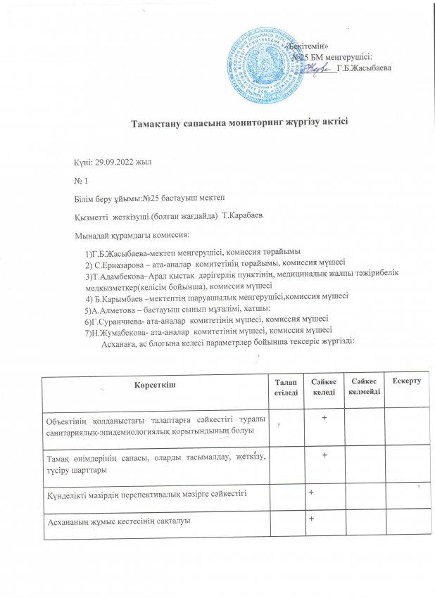 Тамақтану сапасына мониторинг жүргізу актісі