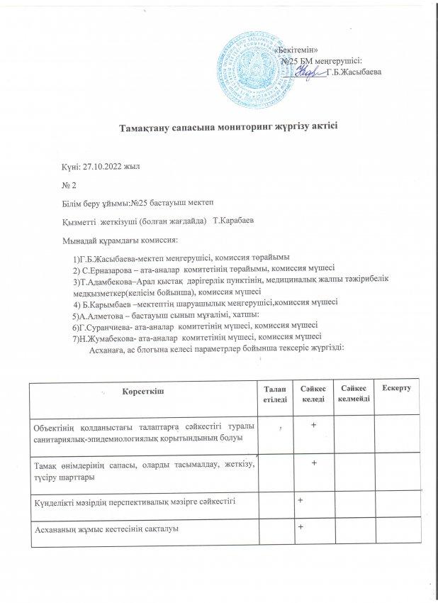 Тамақтану сапасына мониторинг жүргізу актісі  28.10.2022 жыл