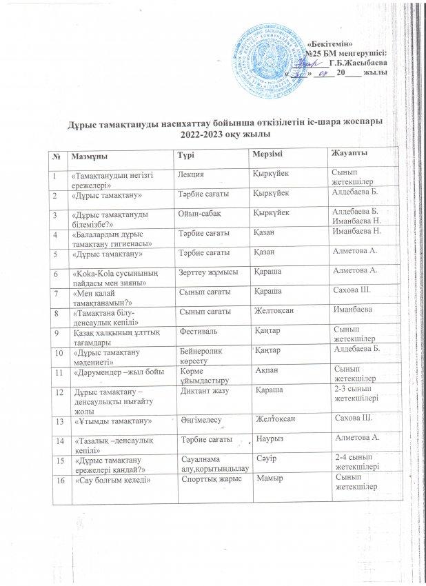 Дұрыс тамақтануды насихаттау бойынша өткізілетін іс-шара жоспары  2022-2023 оқу жылы