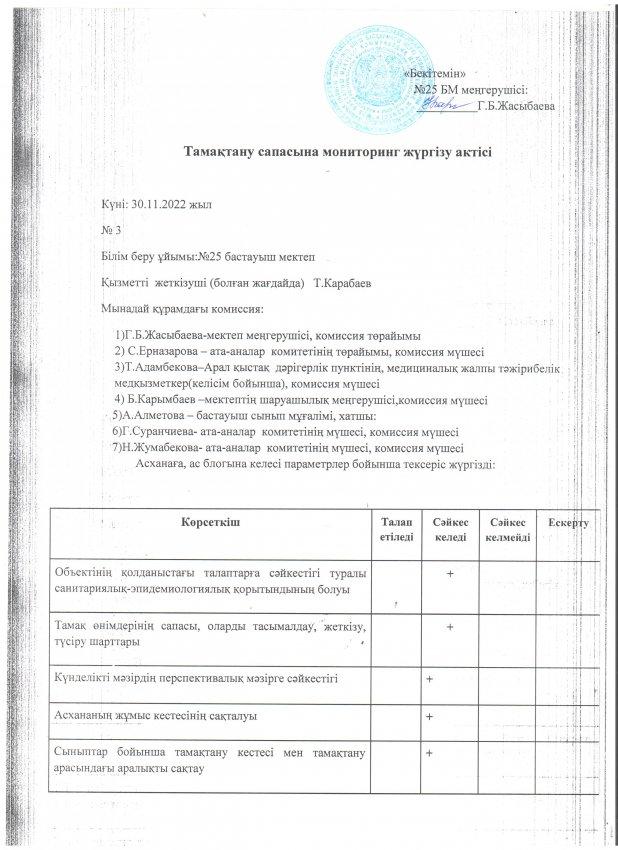 Тамақтану сапасына мониторинг жүргізу актісі қараша айы 2022 жыл