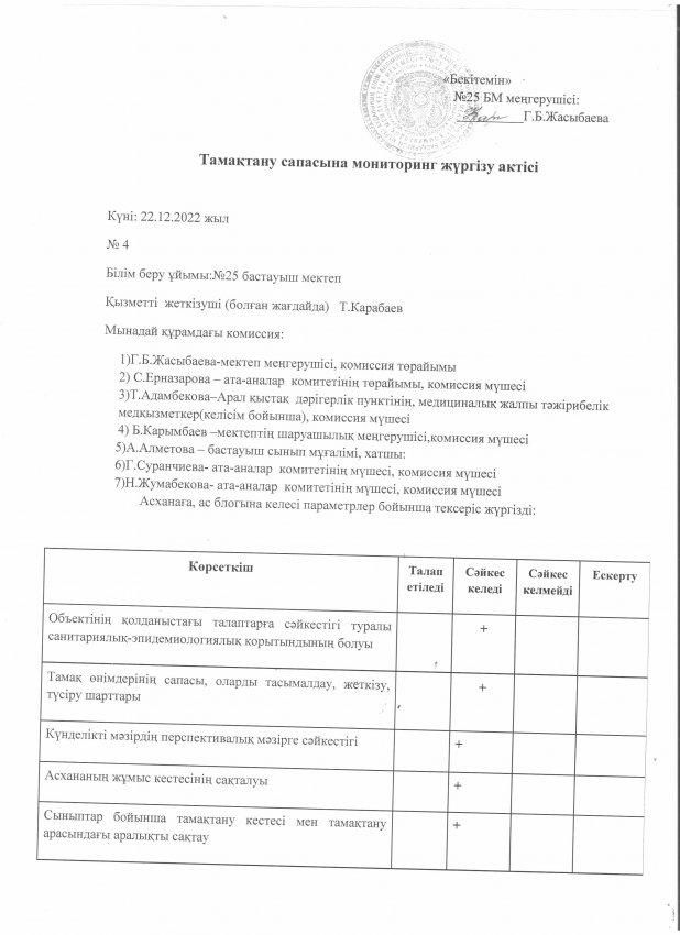 Тамақтану сапасына мониторинг жүргізу актісі желтоқсан айы 2022 жылы