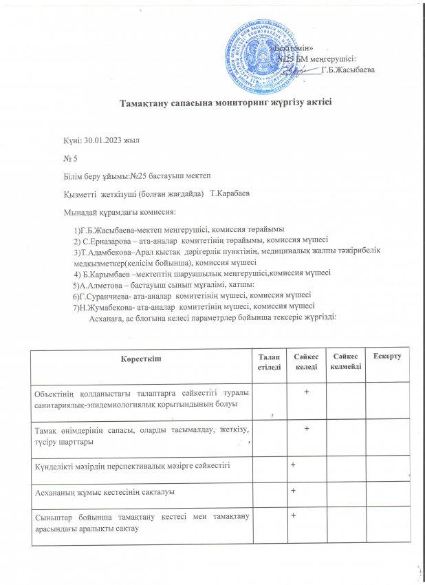 Тамақтану сапасына мониторинг жүргізу актісі