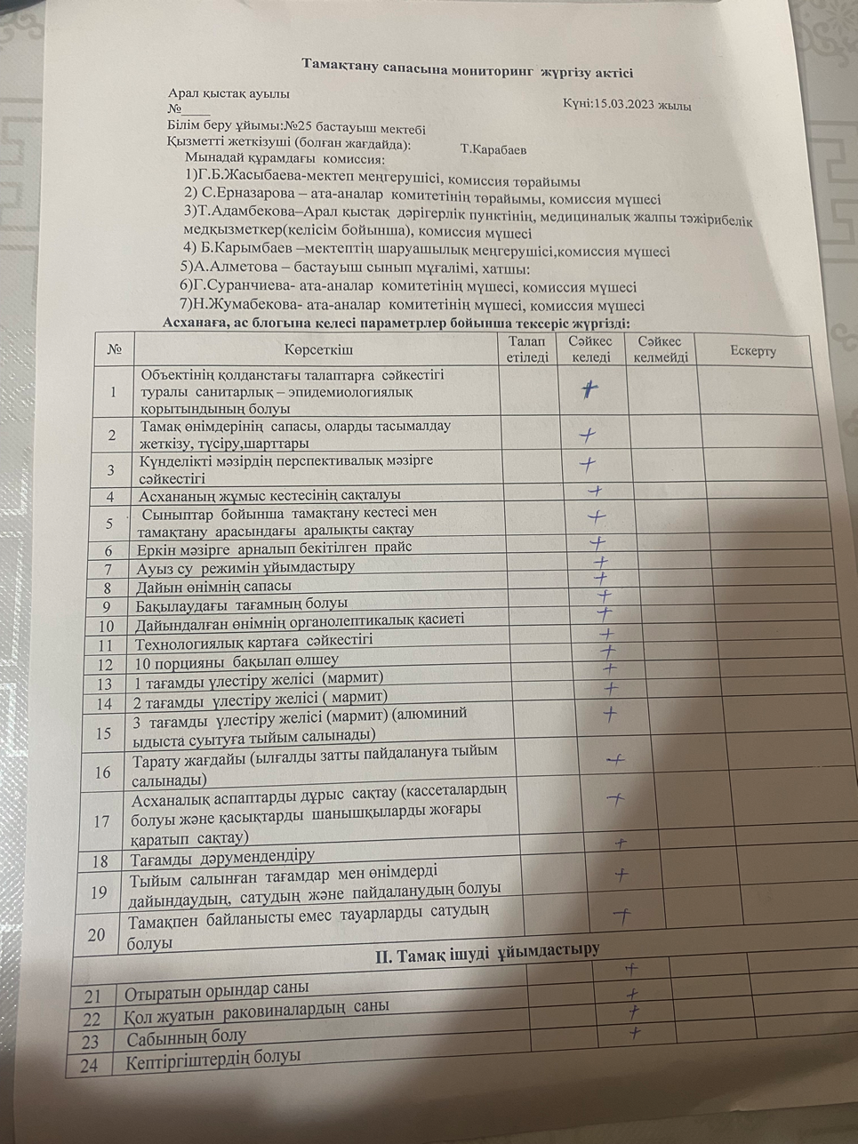 Тамақтану сапасына бағалау жөніндегі бракераждық  комиссиясының  АКТ 2023 жылдың наурыз айы