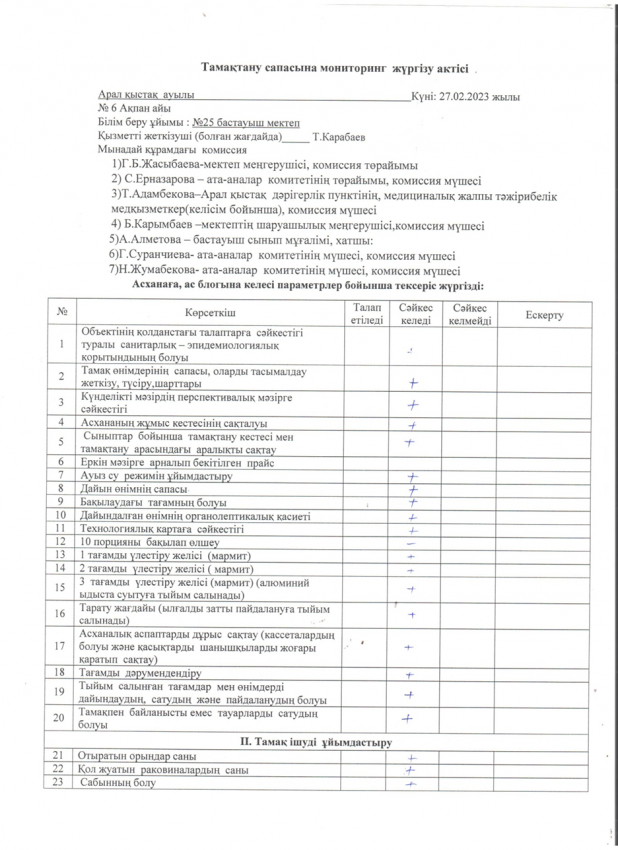 Тамақтану сапасына бағалау жөніндегі бракераждық  комиссиясының  АКТ 2023 жылдың ақпан айы