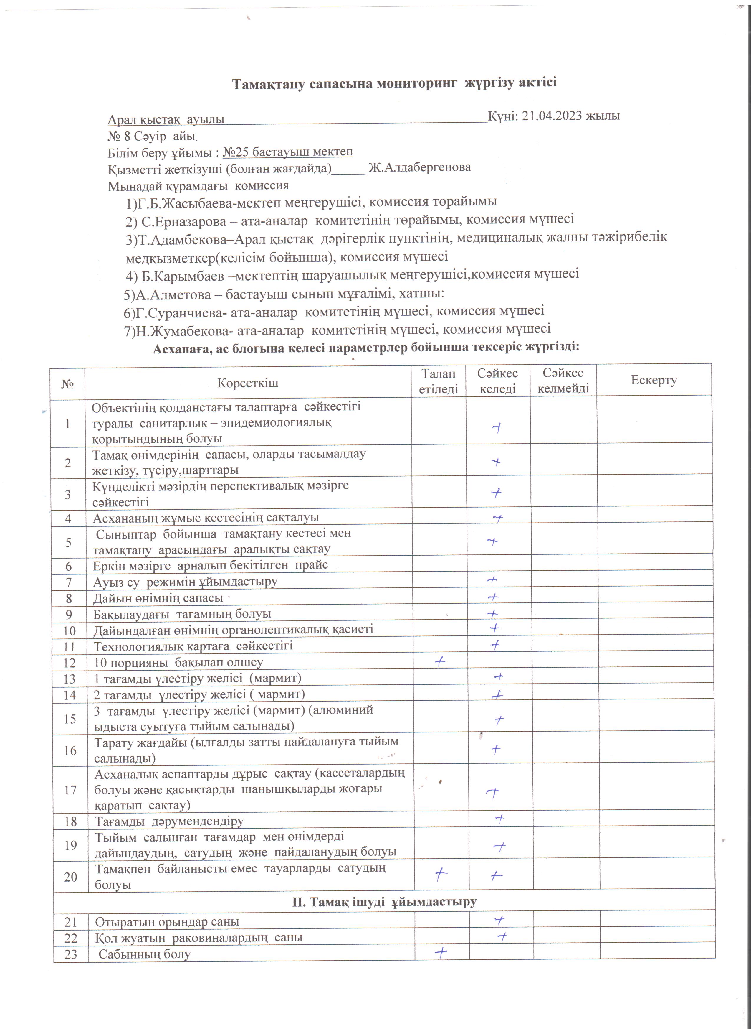 Тамақтану сапасына мониторинг жүргізу актісі сәуір айы 2023 жылы