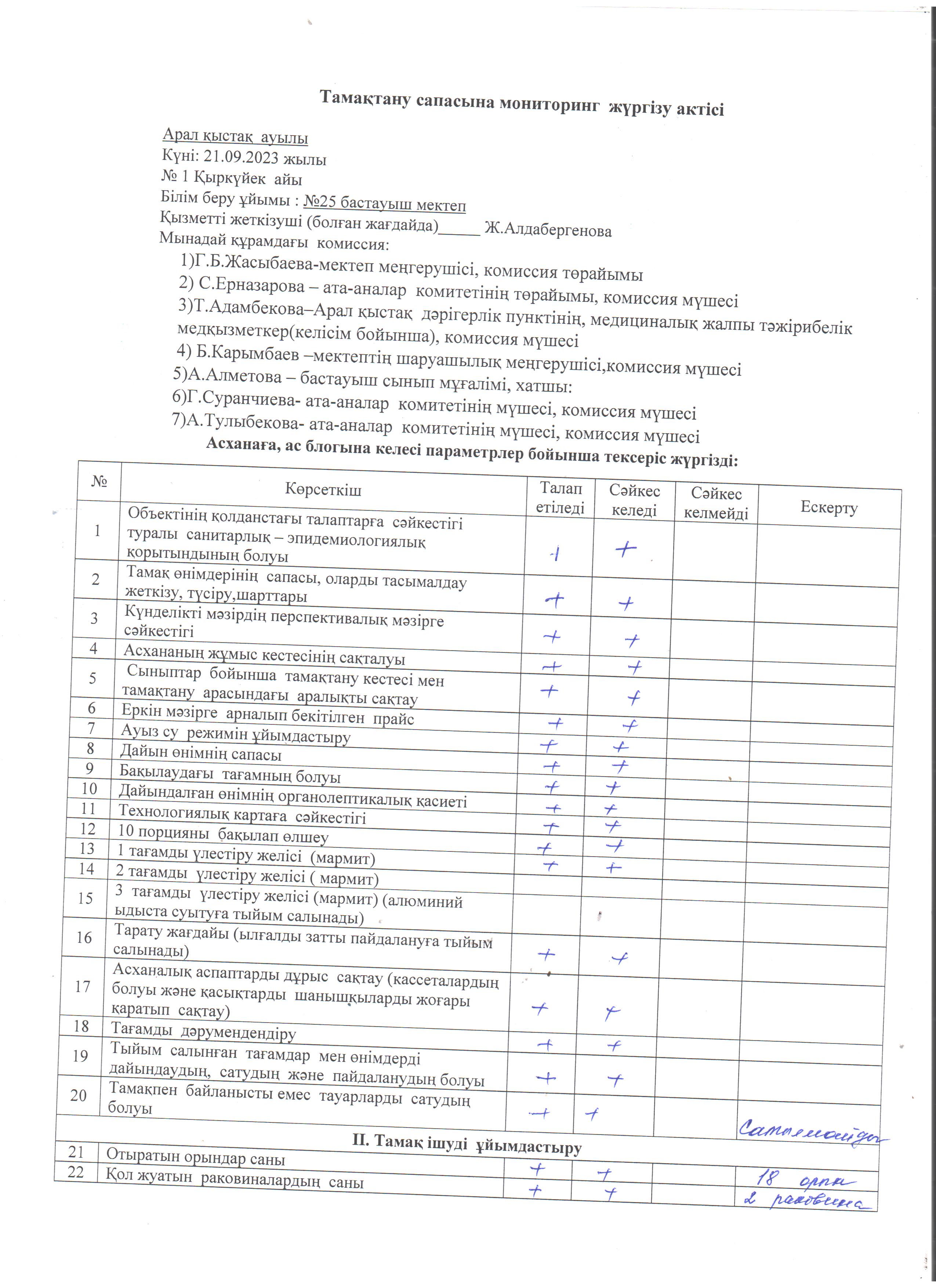 Тамақтану сапасына мониторинг жүргізу актісі 21.09.2023 жылы