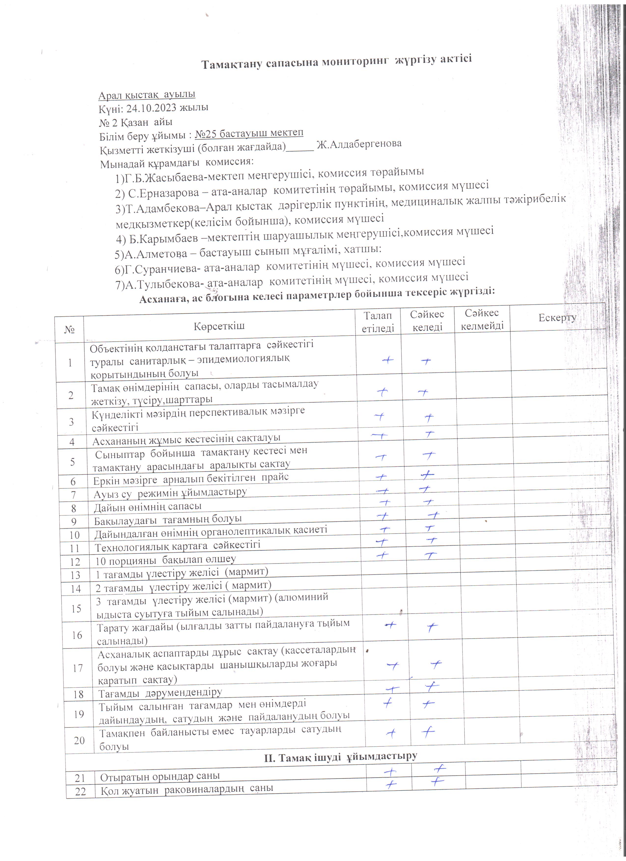 Тамақтану сапасына мониторинг  жүргізу актісі