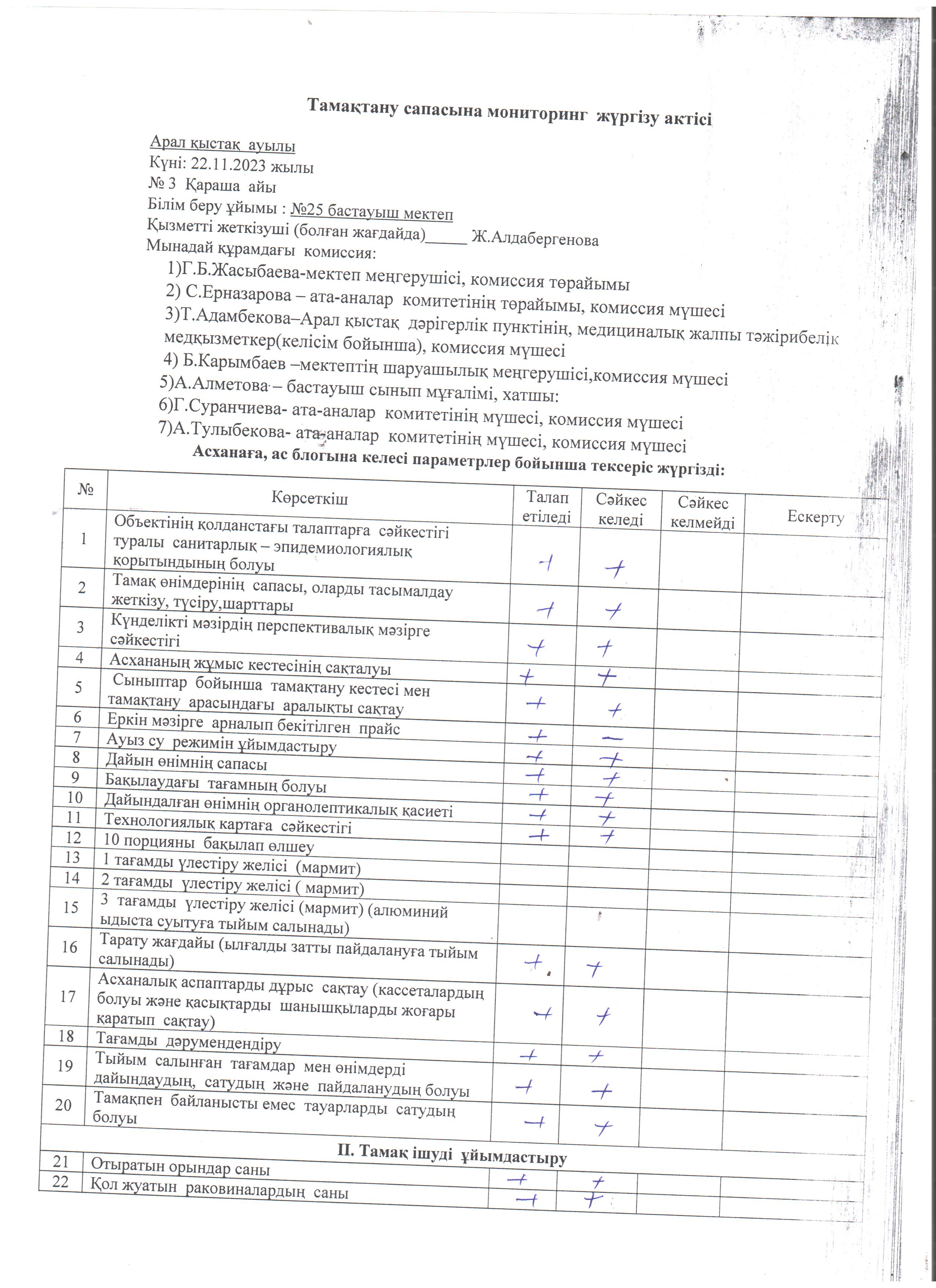Тамақтану сапасына мониторинг жүргізу актісі қараша айы 3 апта