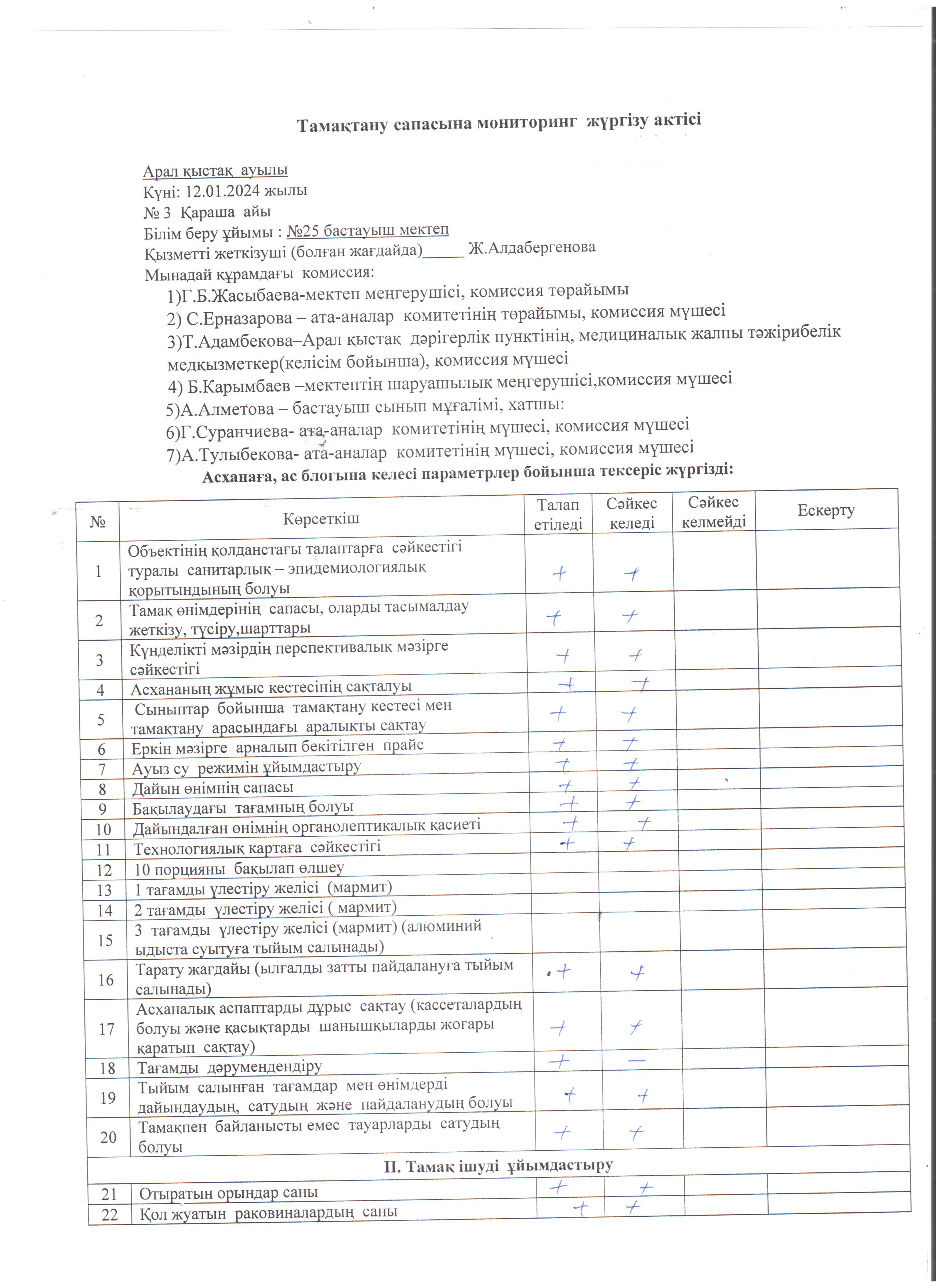 Тамақтану сапасына бағалау жөніндегі бракераждық  комиссиясының  АКТ 2024  жылдың қаңтар айы