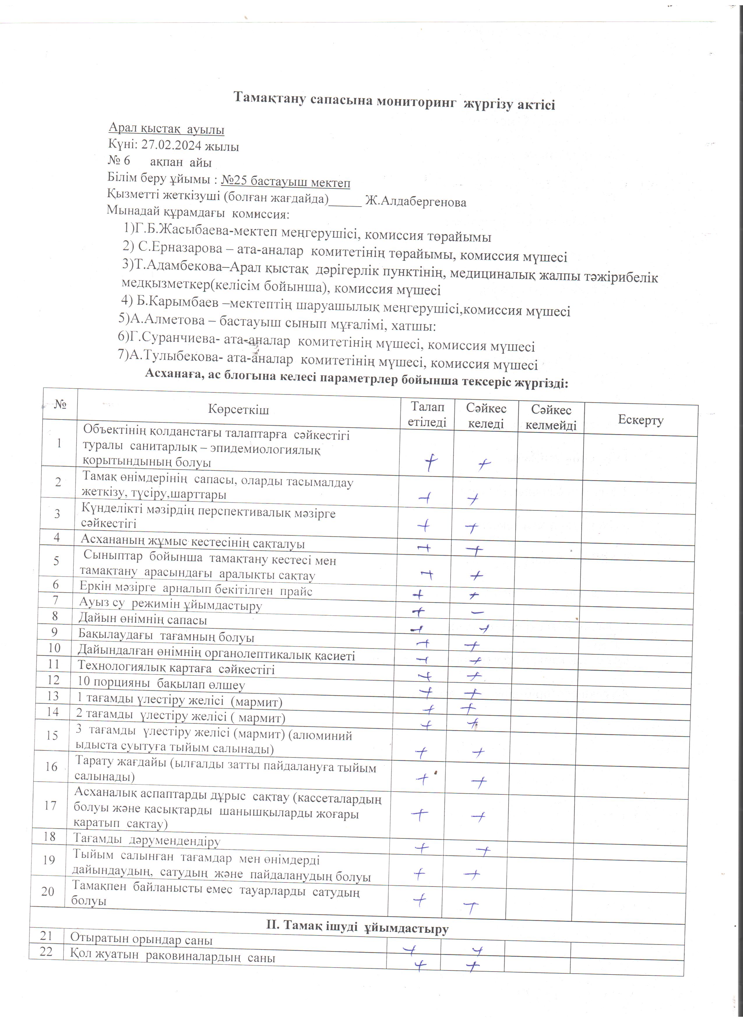Тамақтану сапасына бағалау жөніндегі бракераждық  комиссиясының  АКТ 2023 жылдың ақпан айы