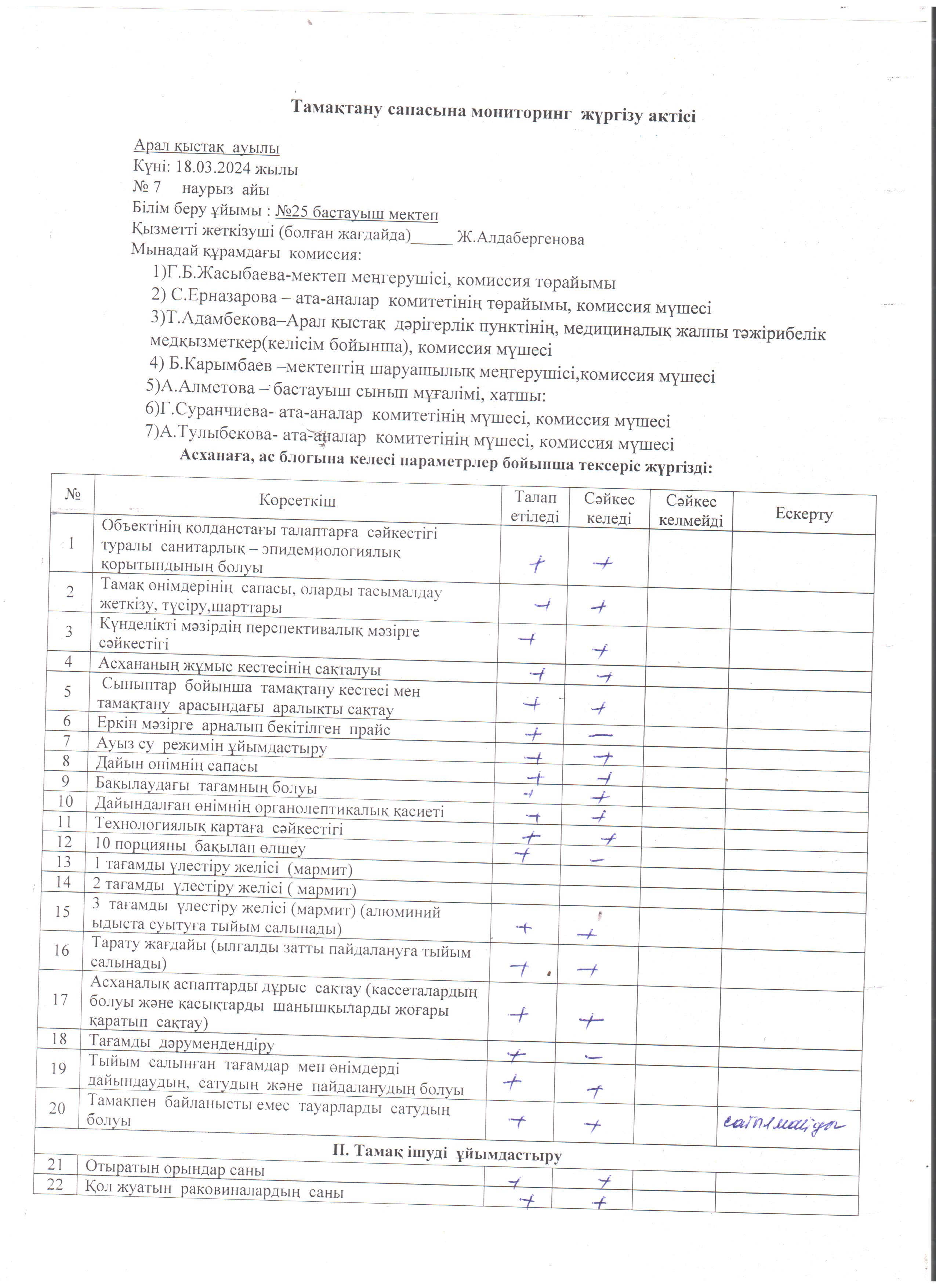 Тамақтану сапасына бағалау жөніндегі бракераждық  комиссиясының  АКТ 2023 жылдың наурыз  айы