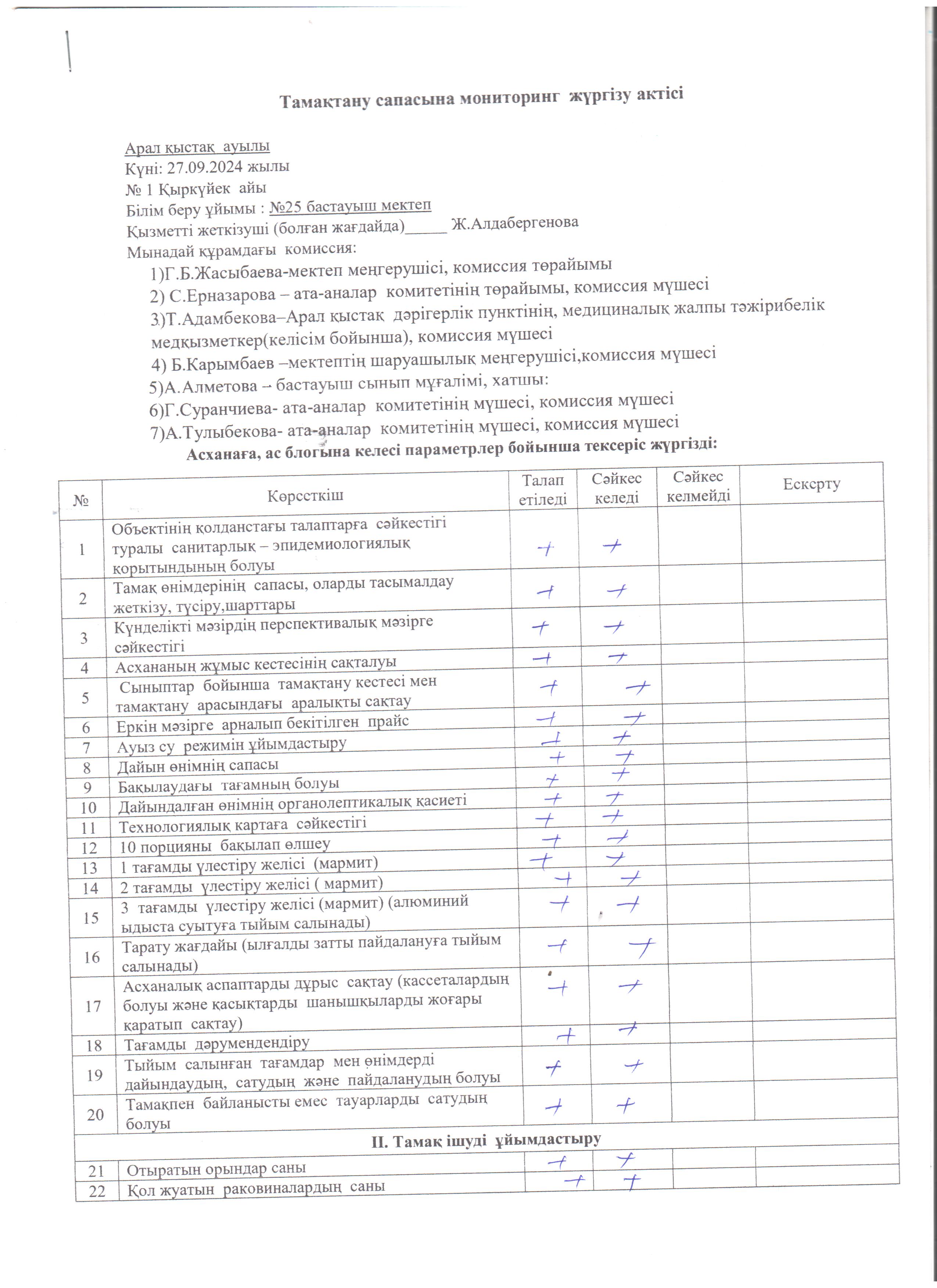 Тамақтандыру Мониторинг