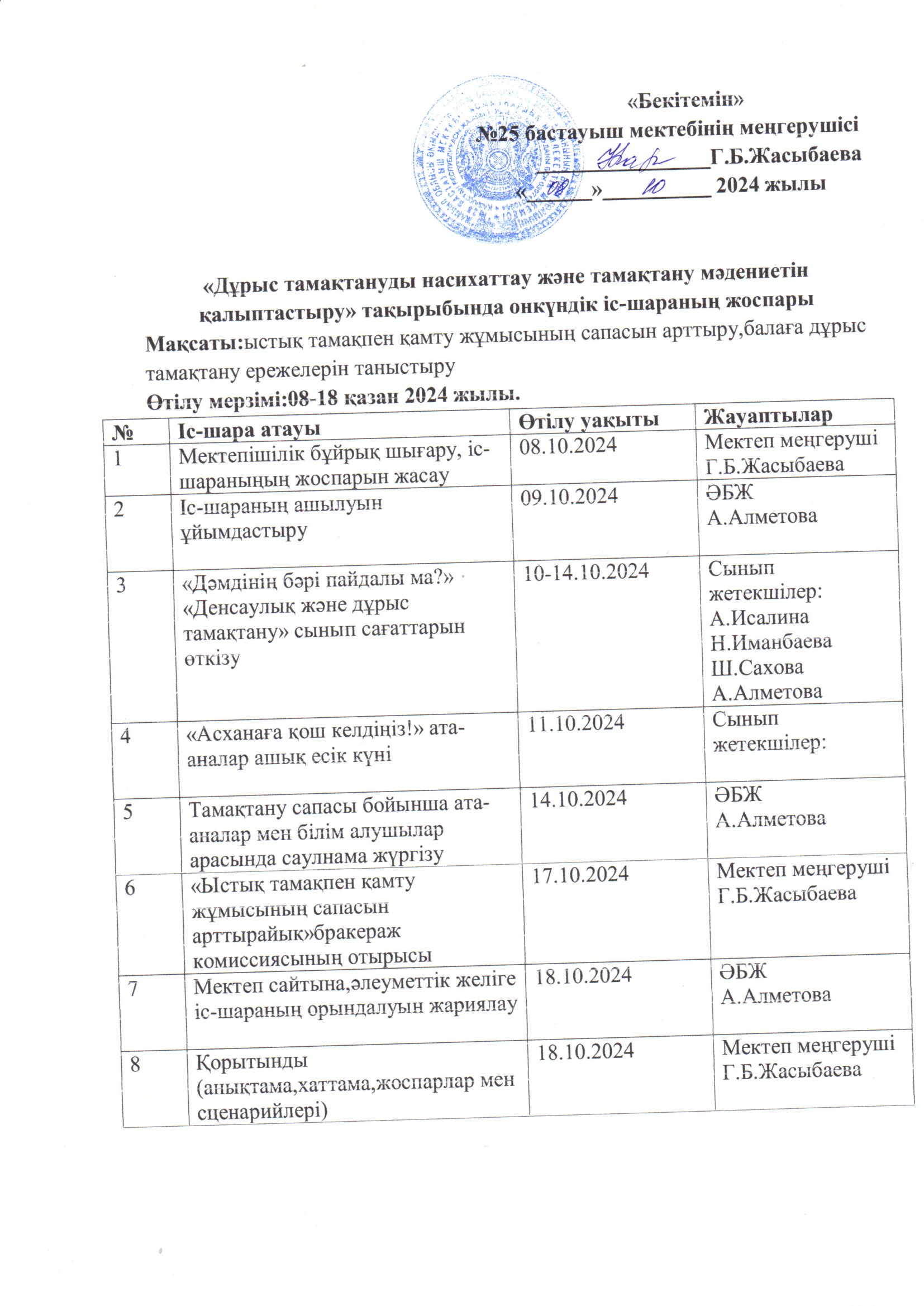 «Дұрыс тамақтануды насихаттау және тамақтану мәдениетін қалыптастыру» тақырыбында онкүндік өткізу  жоспары