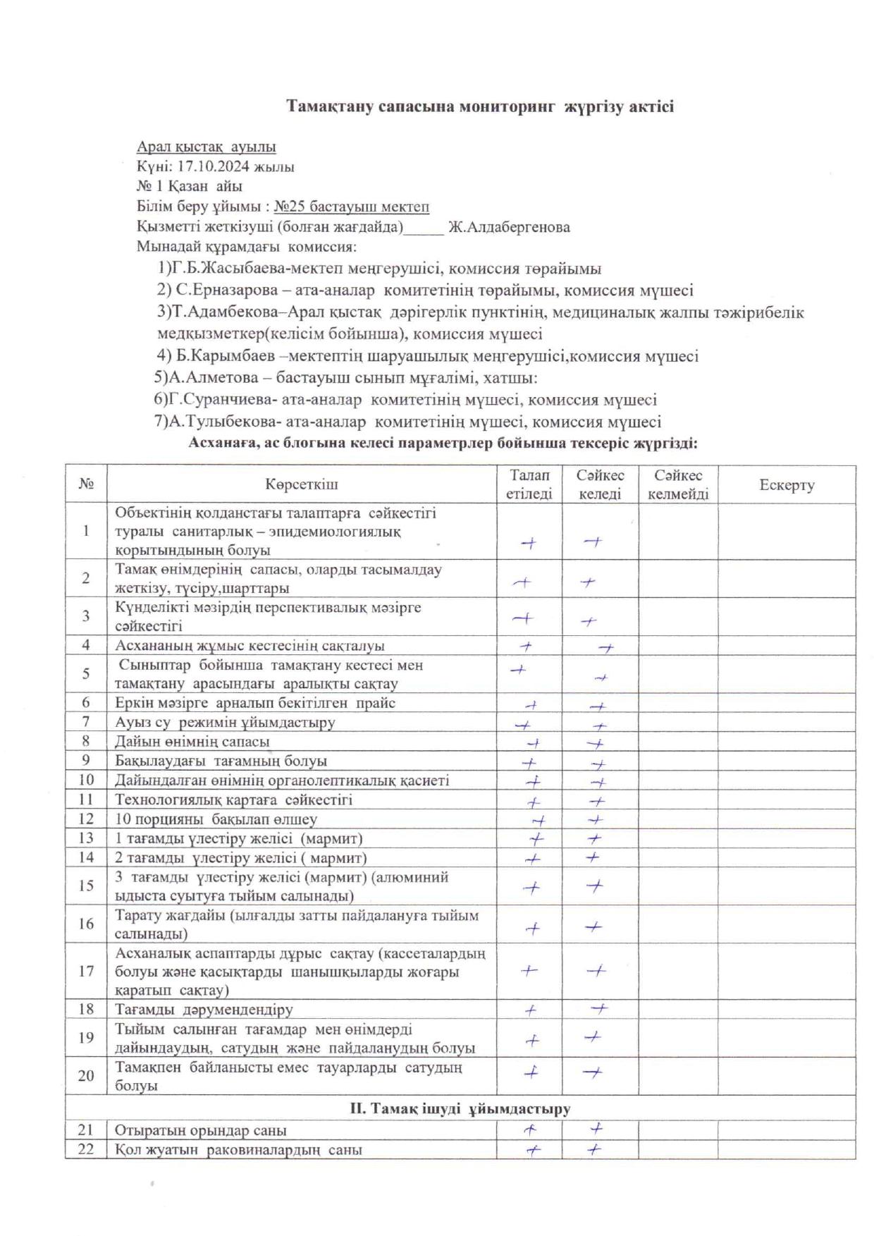Тамақтану сапасына мониторинг жүргізу жөніндегі бракераждық комиссиясының актісі 17.10.2024 жылы
