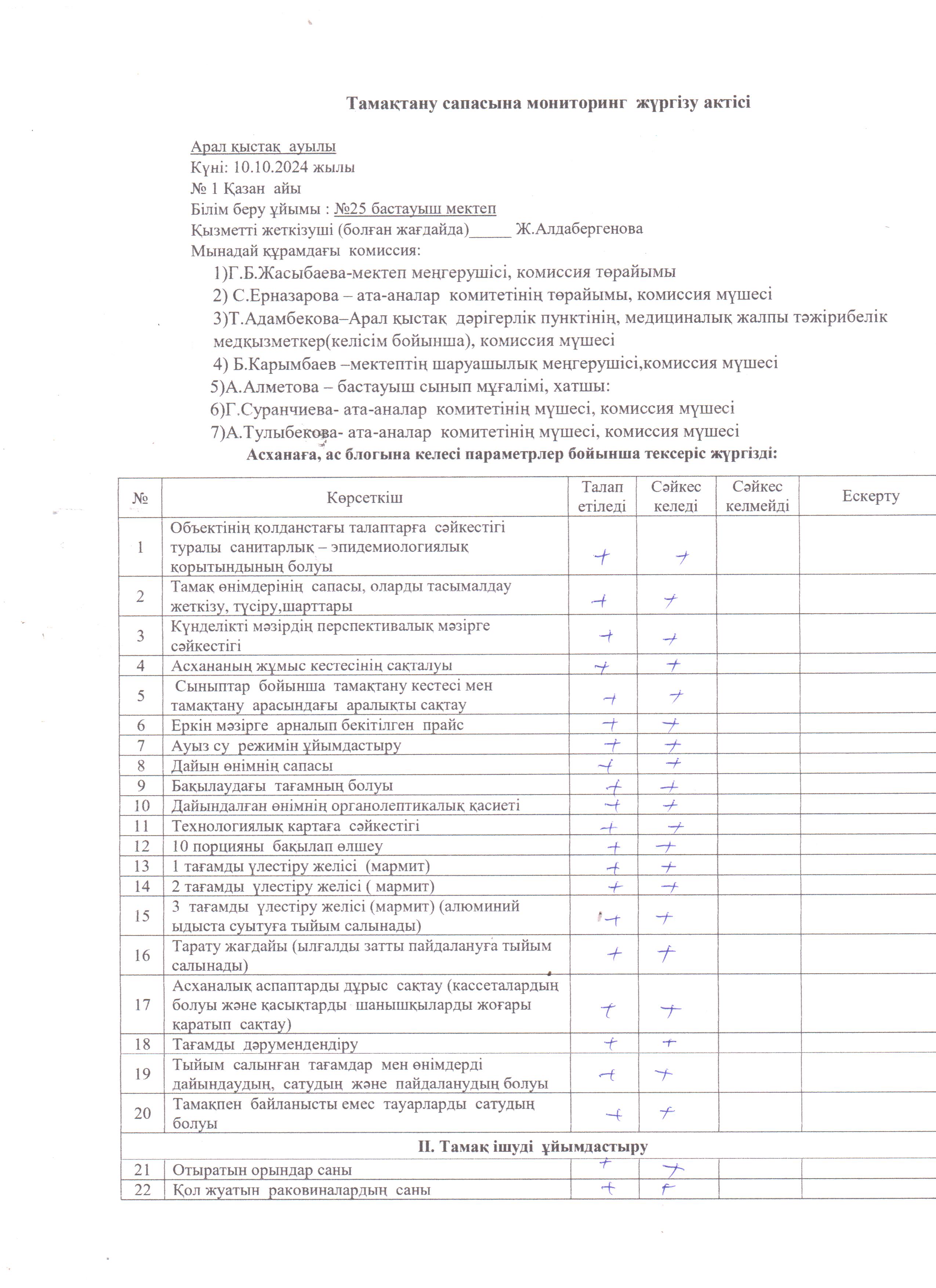 Тамақтану сапасына мониторинг жүргізу жөніндегі комиссиясының актісі 10.10.2024 жылы