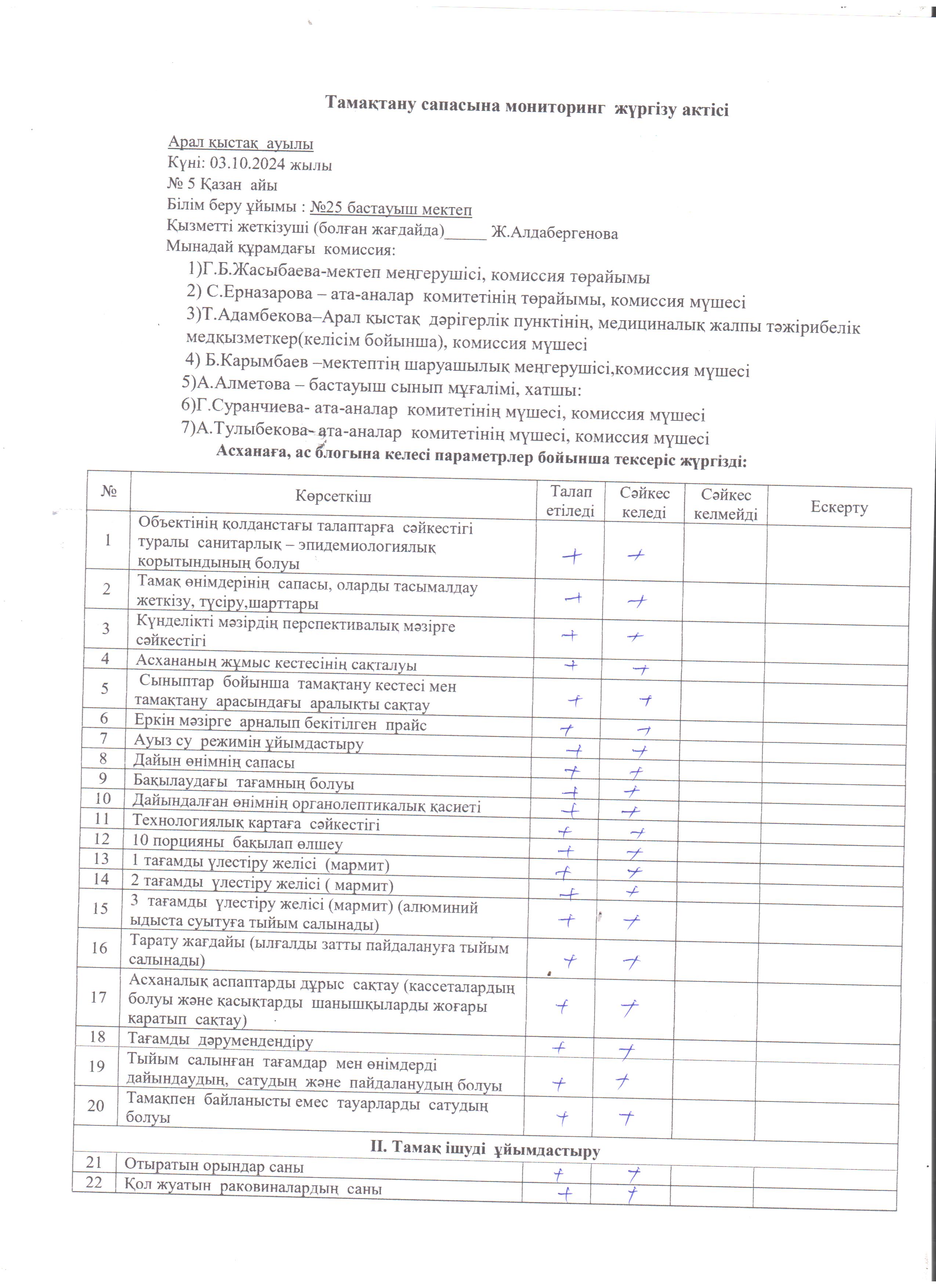 Тамақтану сапасына мониторинг жүргізу жөніндегі комиссиясының актісі 03.10.2024 жылы
