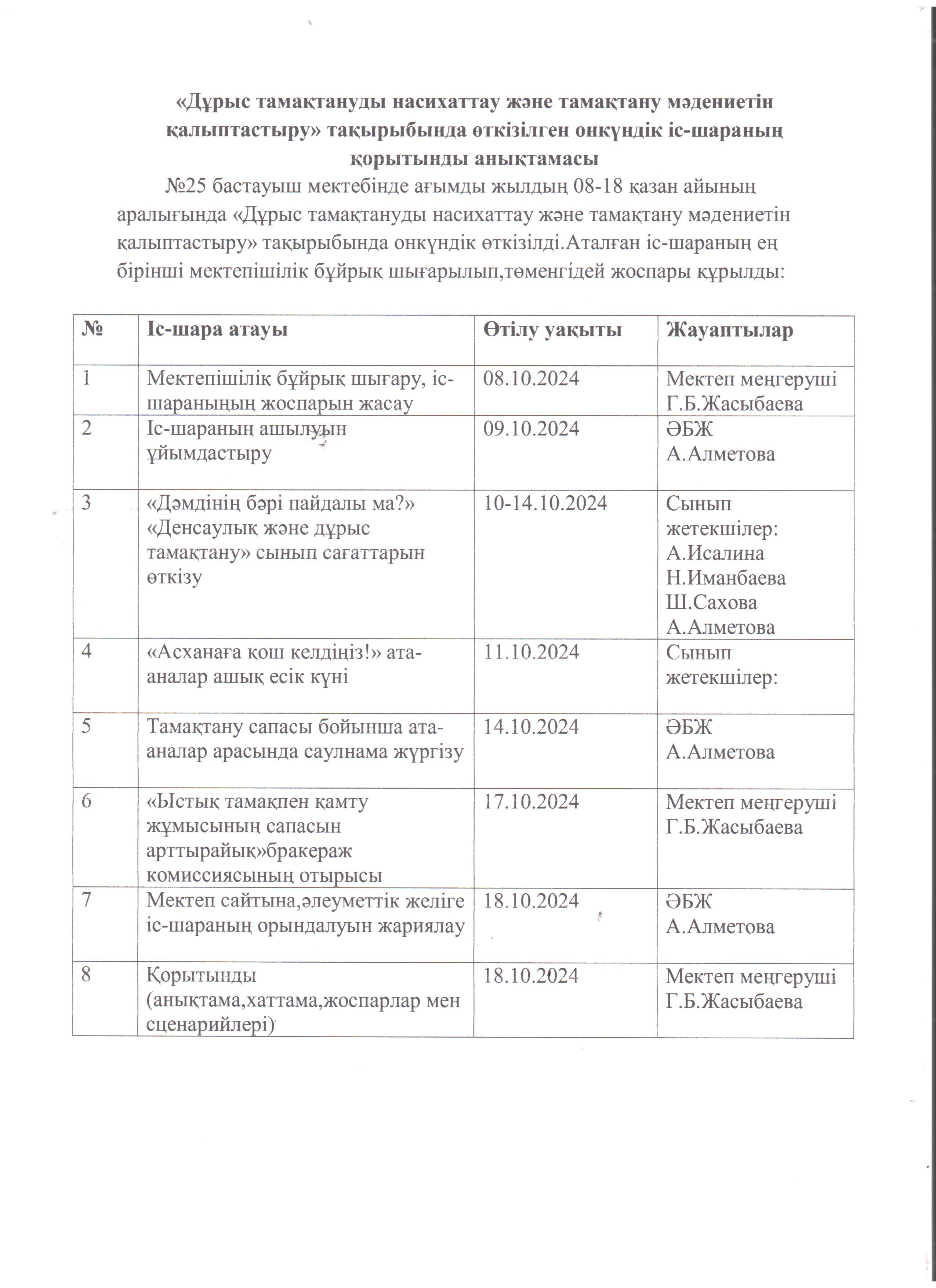 "Дұрыс тамақтануды насихаттау және тамақтану мәдениетін қалыптастыру" тақырыбындағы онкүндік іс-шараның қорытындысы