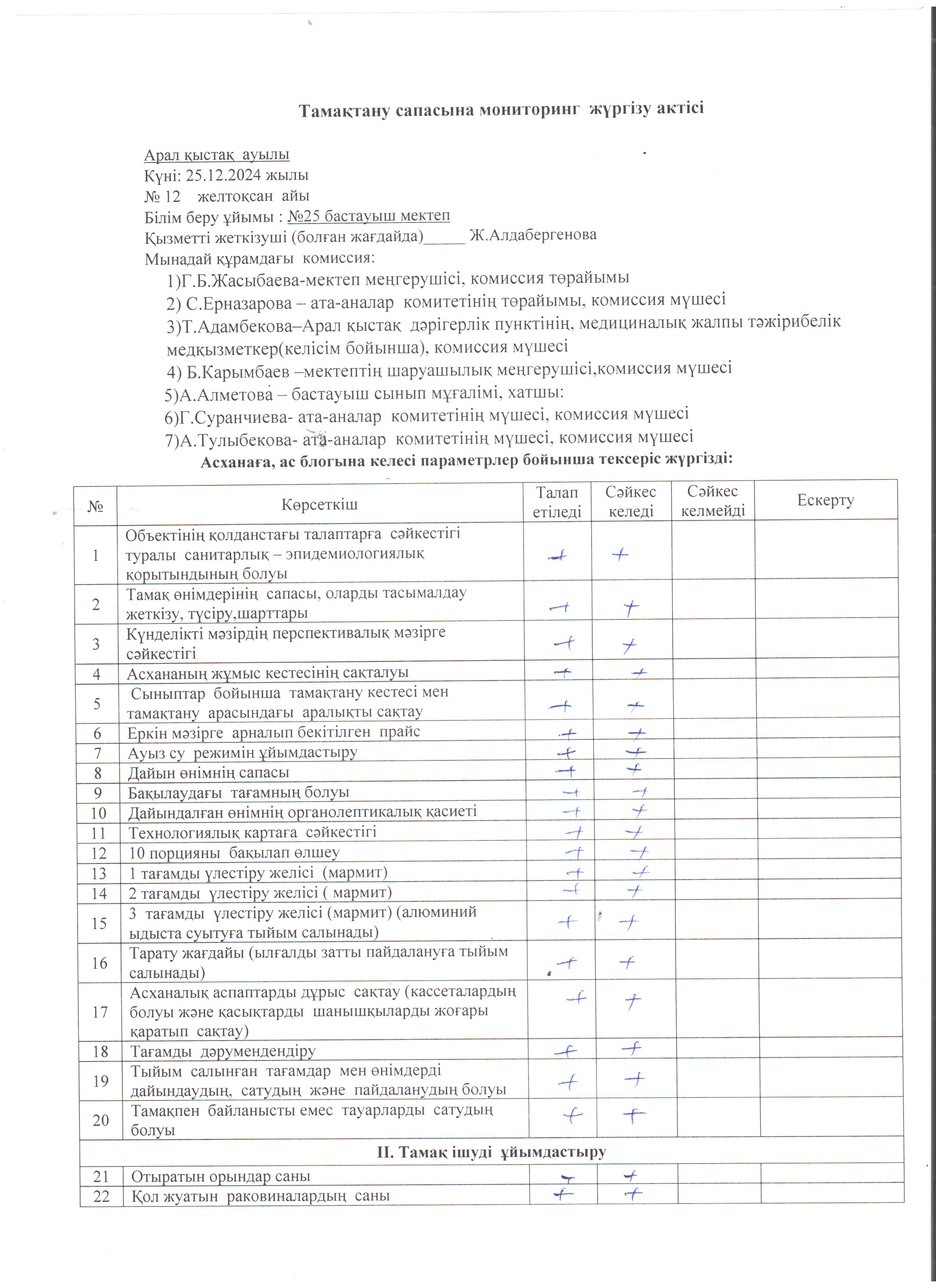 Тамақтандыру сапасына мониторинг жүргізу жөніндегі бракераждық комиссиясының АКТ 25.12.2024 жылы