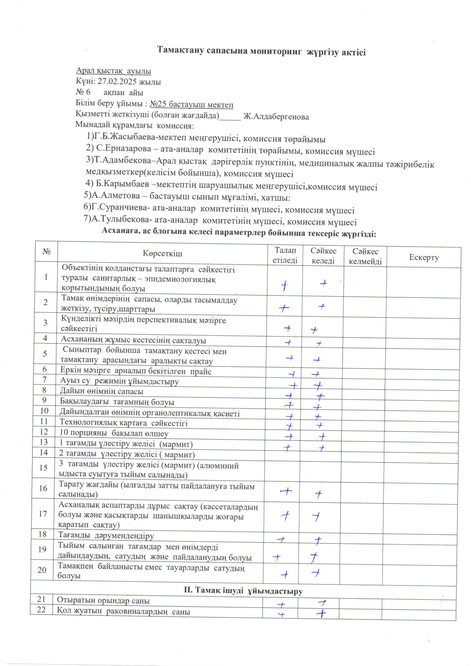 Тамақтану сапасына бағалау жөніндегі бракераждық  комиссиясының  АКТ 2025 жылдың ақпан айы