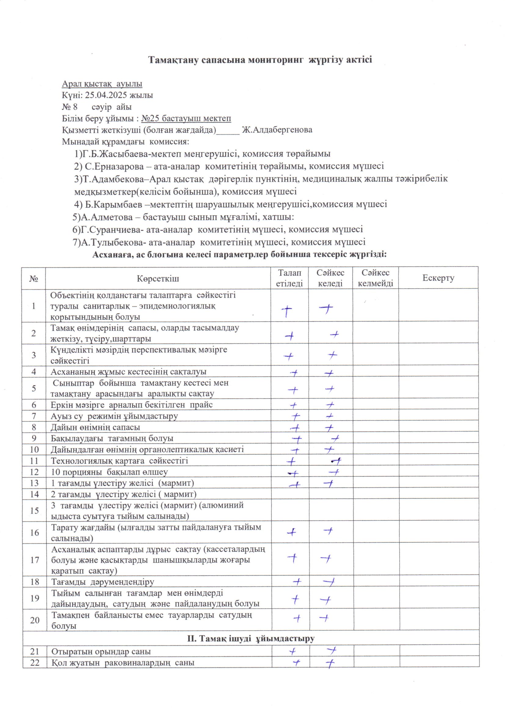 Тамақтану сапасына бағалау жөніндегі бракераждық  комиссиясының  АКТ 2025 жылдың сәуір айы