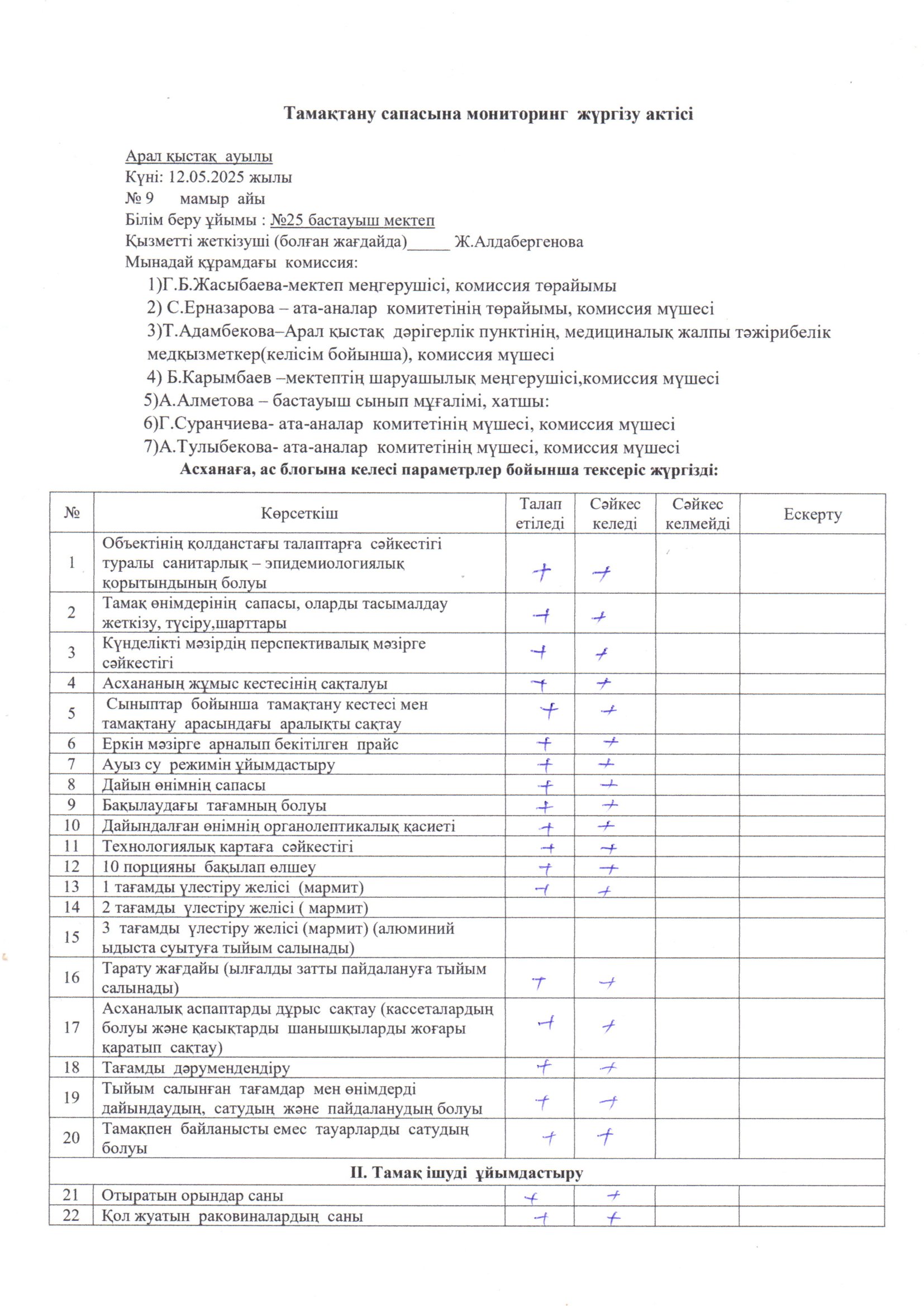 Тамақтану сапасына бағалау жөніндегі бракераждық  комиссиясының  АКТ 2025 жылдың мамыр айы